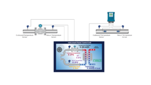 Ultrasonic Flow Rate and Calorie Measurement System